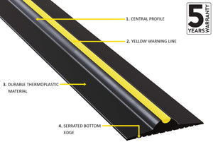 Diagram showing the different features of our garage door threshold seals