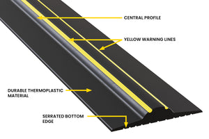 Diagram outlining the key features of a 20mm garage door floor seal