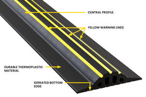 Diagram listing the main features of a 25mm garage door threshold seal