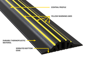 Picture showing off the various features of a 30mm garage door seal