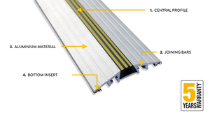 An illustration showing 4 different features of our commercial door threshold seals