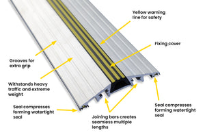 Key features of the 25mm aluminium commercial door threshold seal