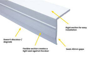 Diagram presenting all the key features of a garage door top seal
