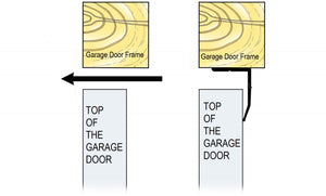 Illustration showing how the garage door top seal rests and fits around the top of the garage door